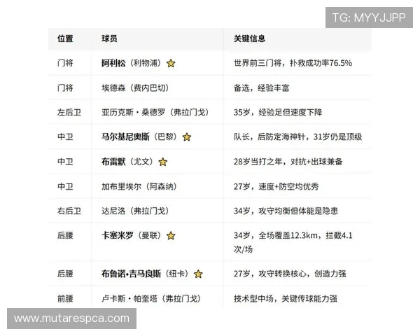 世界杯巴西对阵摩洛哥球员评分详细分析与赛后表现点评